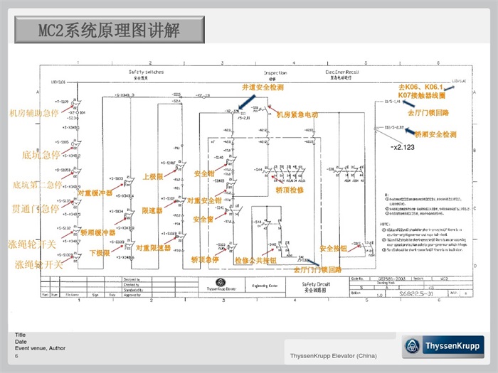 蒂森克虏伯mc2电梯安全回路详解 - 杭州莱茵电梯工程