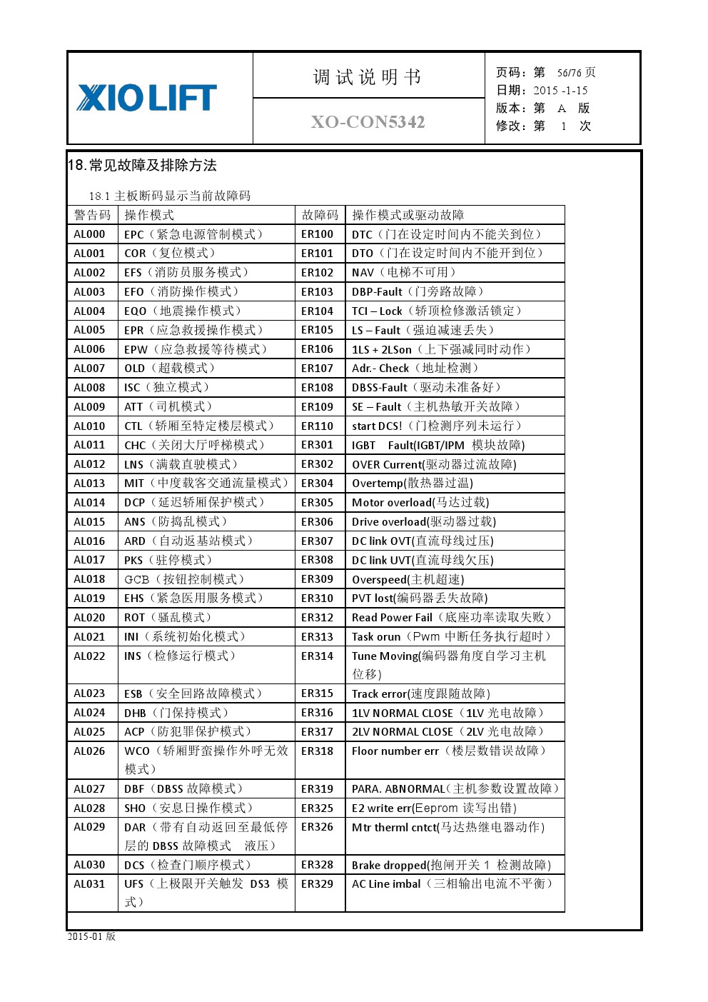 西奥xo-con5342电梯调试资料