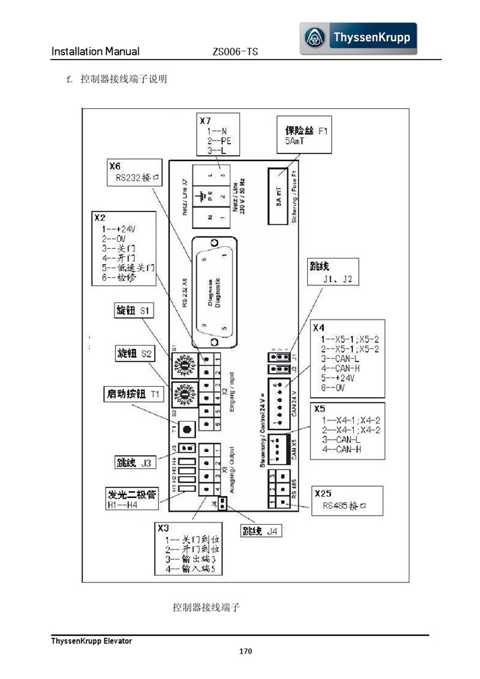 蒂森克虏伯无机房电梯安装手册