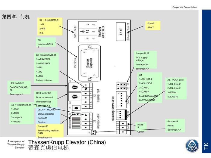 蒂森克虏伯mc2电梯调试培训