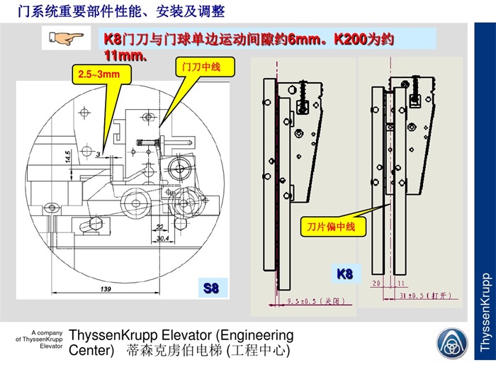 蒂森克虏伯电梯门系统培训