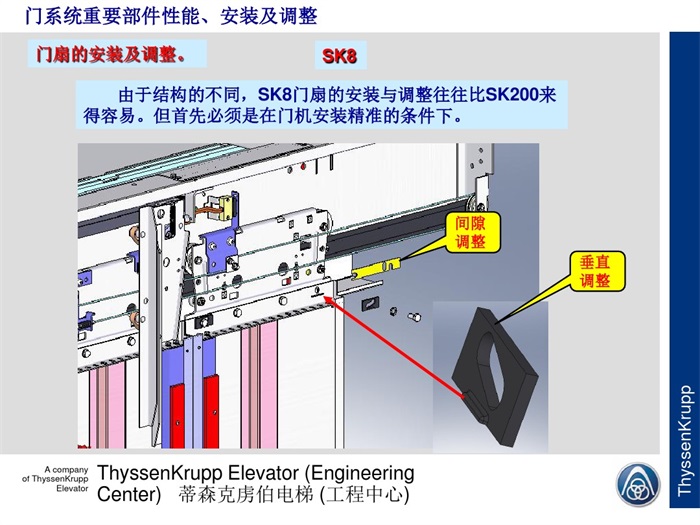 蒂森克虏伯电梯门系统培训